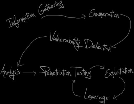 drawing of process